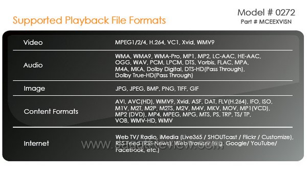 format