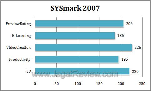 h55n_sysmark h55n sysmark