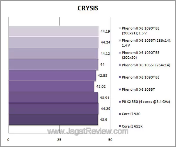 thuban_crysis thuban crysis