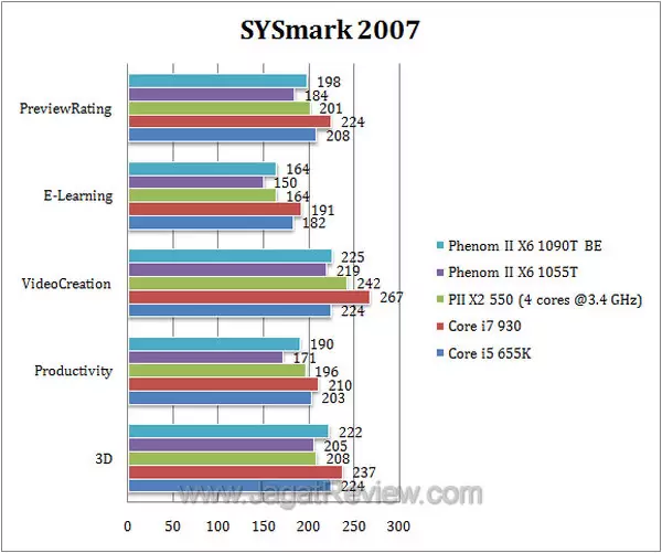 thuban_sysmark thuban sysmark