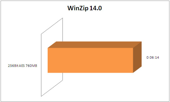 winzip2
