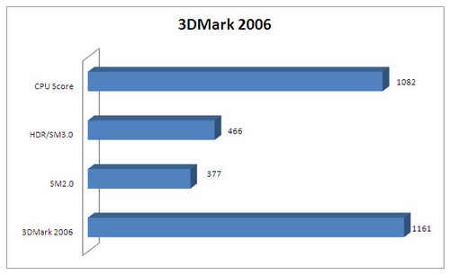 3DM6