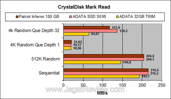 ADATA S599 CDM Read ADATA S599 CDM Read