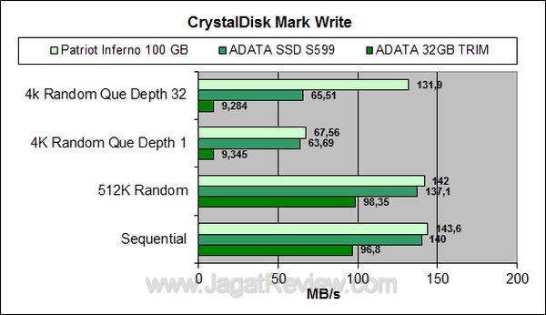 ADATA S599 CDM Write ADATA S599 CDM Write
