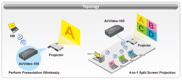 AirLive AirVideo Topology AirLive AirVideo Topology