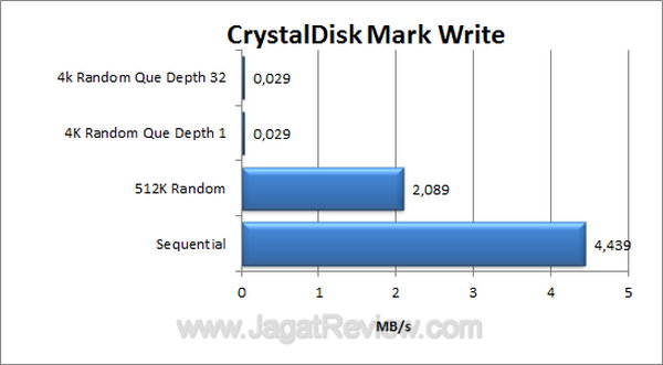 EGMemory-Crystal Disk Mark Write EGMemory Crystal Disk Mark Write