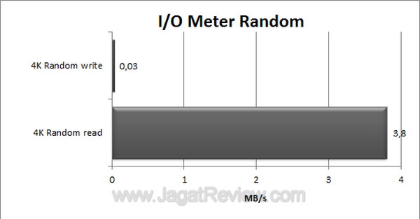 EGMemory-IOMeter Random EGMemory IOMeter Random