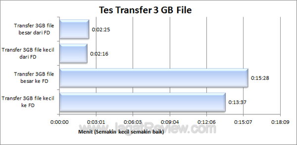 EGMemory-Transfer File EGMemory Transfer File