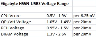 Gigabyte H55N-USB3 Voltage Range Gigabyte H55N USB3 Voltage Range