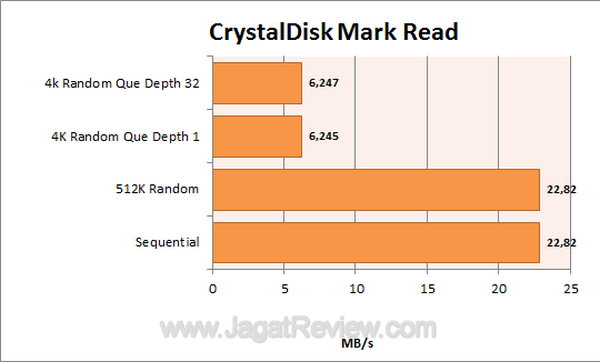 Kingston C10 CDM Read Kingston C10 CDM Read