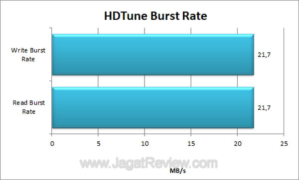 Kingston C10 HDTune Burst Rate Kingston C10 HDTune Burst Rate