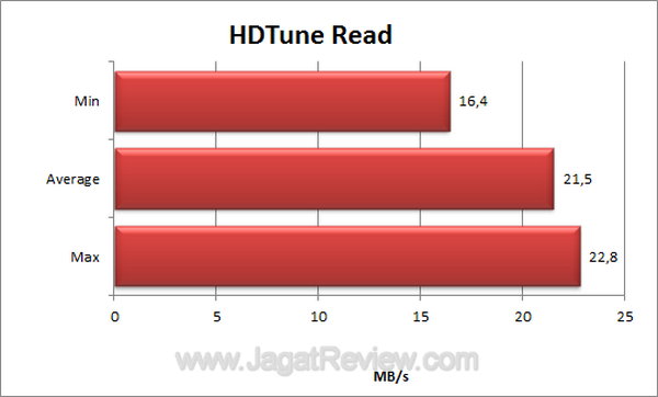 Kingston C10 HDTune Read Kingston C10 HDTune Read
