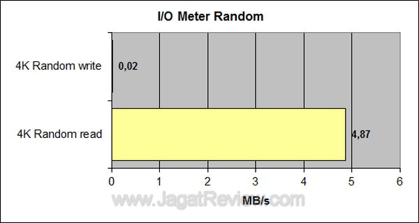 Kingston C10 IO Meter Random Kingston C10 IO Meter Random