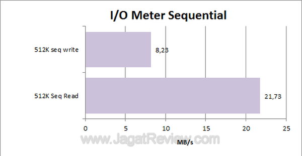 Kingston C10 IO Meter sequential Kingston C10 IO Meter sequential