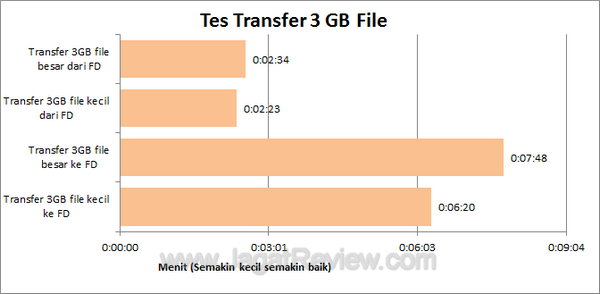 Kingston C10 Transfer Test Rate Kingston C10 Transfer Test Rate1