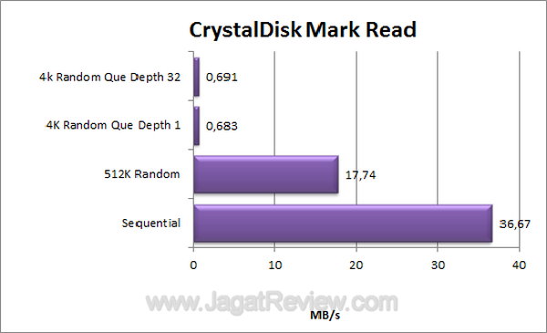 LinkStation Duo CDM Read LinkStation Duo CDM Read