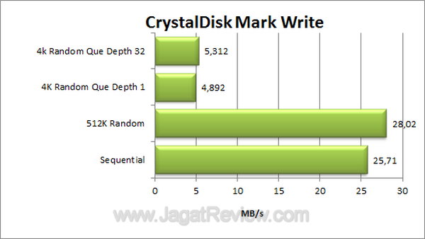 LinkStation Duo CDM Write LinkStation Duo CDM Write