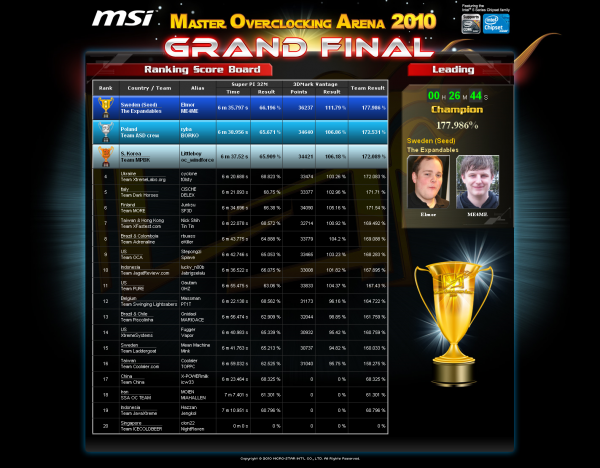 MOA 2010 Live Score Board 1284196149830