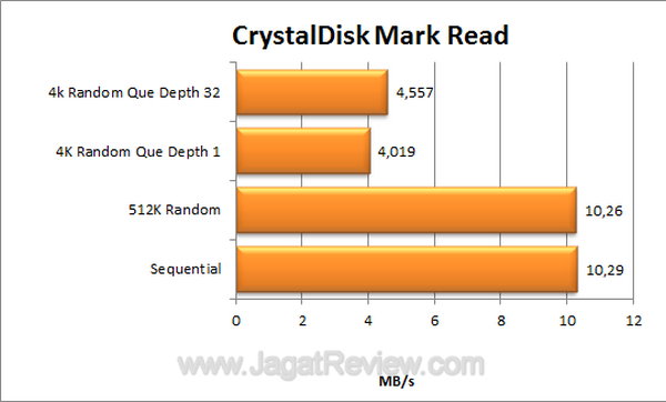 Pendrive Click co CDM Read Pendrive Click co CDM Read