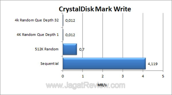 Pendrive Click co CDM Write Pendrive Click co CDM Write