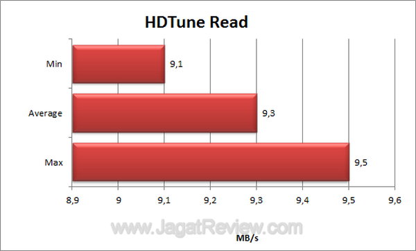 Pendrive Click co HDTune Read Pendrive Click co HDTune Read