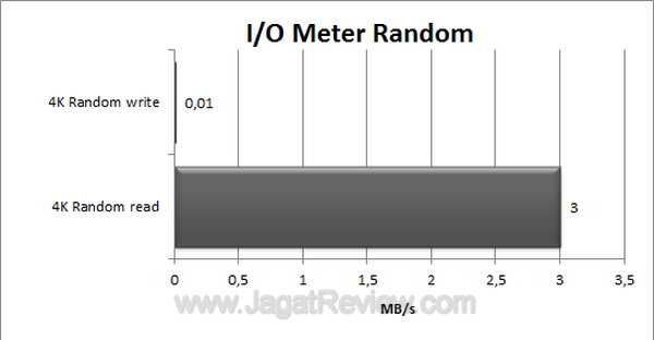 Pendrive Click co IO Meter Random Pendrive Click co IO Meter Random