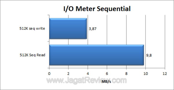 Pendrive Click co IO Meter Sequential Pendrive Click co IO Meter Sequential