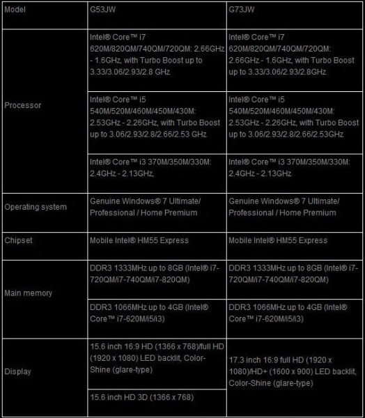 Perbandingan Asus g53 dan g73 1