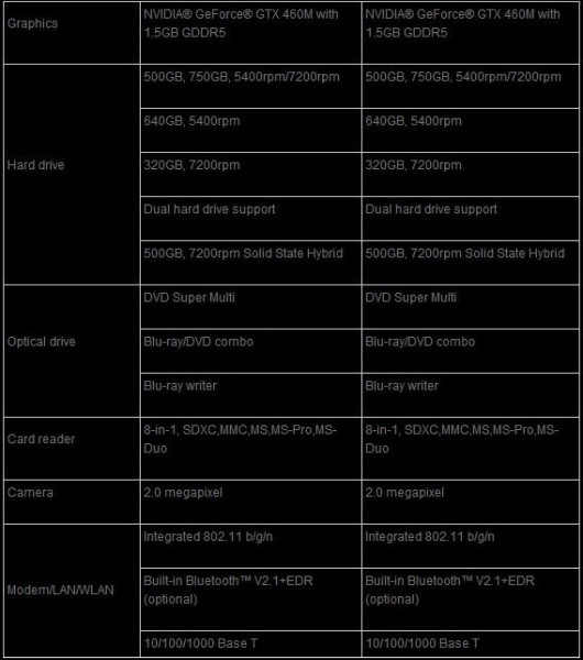 Perbandingan Asus g53 dan g73 2