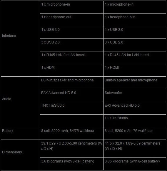 Perbandingan Asus g53 dan g73 3