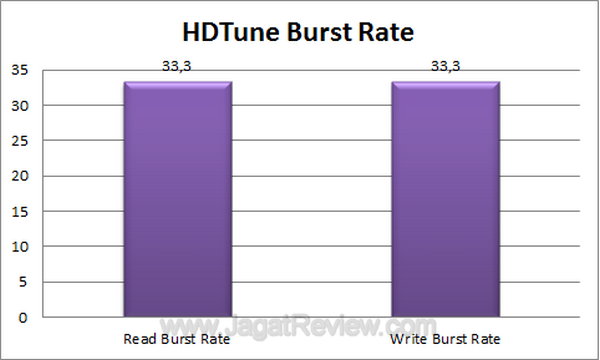 Sharkoon-rapidcase-HDTune burst Sharkoon rapidcase HDTune burst