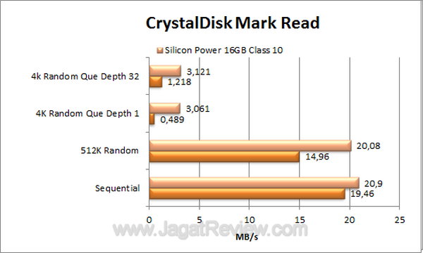 Silicon-Power-16-GB-Class-10-CDM Read Silicon Power 16 GB Class 10 CDM Read