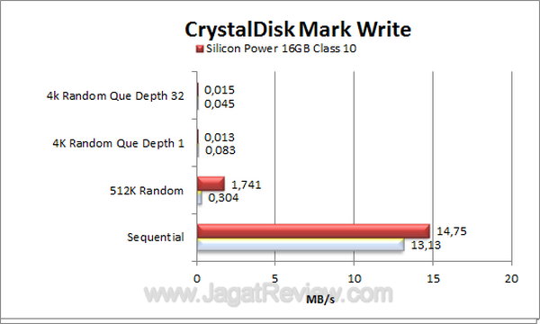 Silicon-Power-16-GB-Class-10-CDM Write Silicon Power 16 GB Class 10 CDM Write