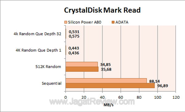Silicon Power A80 - CDM Read Silicon Power A80 CDM Read