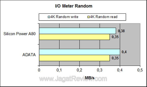 Silicon Power A80 - IO Meter Random Silicon Power A80 IO Meter Random