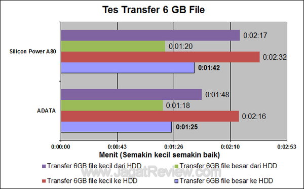 Silicon Power A80 - Tes Transfer File Silicon Power A80 Tes Transfer File