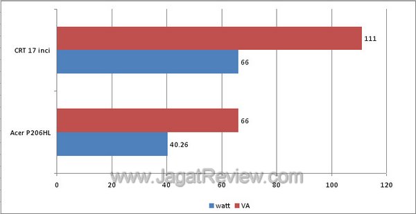acer_p206hl_consumption acer p206hl consumption