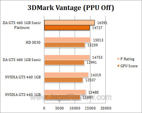 da gtx 460 sonic platinum 3dmv1
