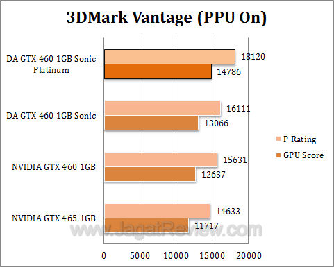 da gtx 460 sonic platinum 3dmv2