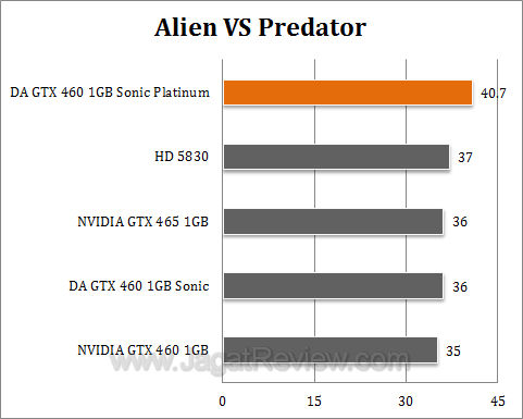 da gtx 460 sonic platinum avp