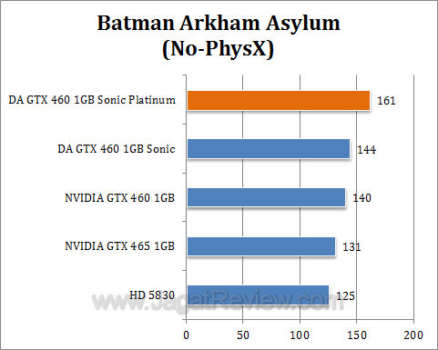 da gtx 460 sonic platinum baa1