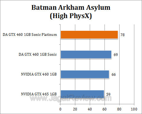da gtx 460 sonic platinum baa3