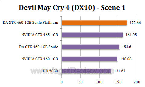 da gtx 460 sonic platinum dmc41