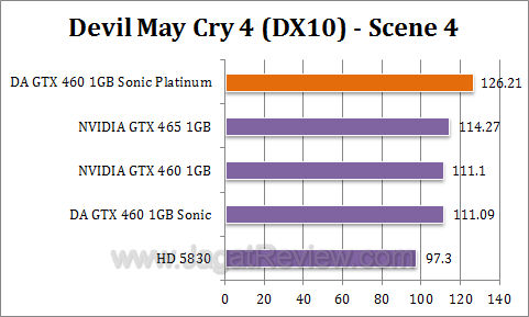 da gtx 460 sonic platinum dmc44