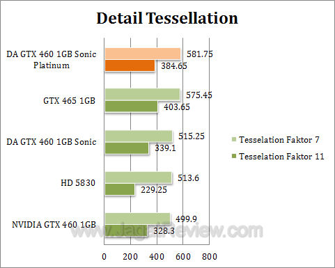 da gtx 460 sonic platinum