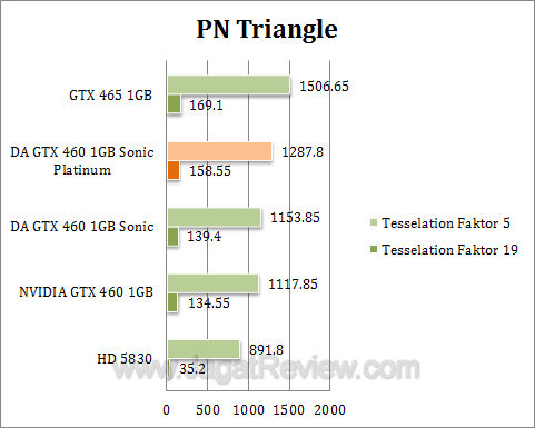 da gtx 460 sonic platinum