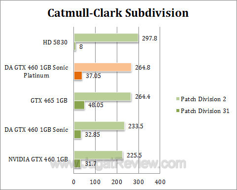 da gtx 460 sonic platinum