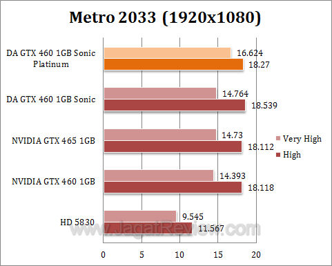 da gtx 460 sonic platinum metro1