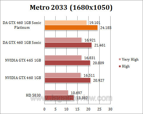 da gtx 460 sonic platinum metro2