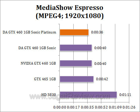 da gtx 460 sonic platinum mse1